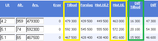 Når du legger inn nye tilbud vil du se at kolonnen Diff Tilbud viser