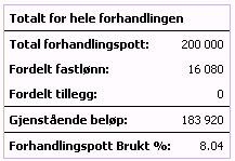 2.4. Lønnspott Etter hvert som tilbud legges inn, oppdateres en oversikt over fordelt beløp mellom fastlønn og tillegg (tillegg dersom dette er definert i oppsettet) av forhandlingens pott.