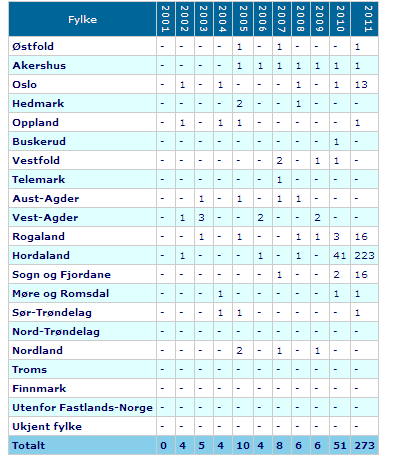 VRE Infeksjoner og