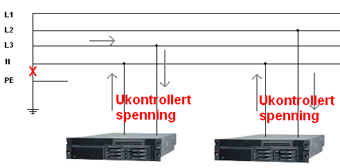 Flytende nullpunkt 400 V