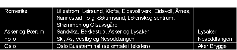 HANDLINGSPROGRAM for terminalen i Oslo, og tilsvarer omlag det Ruter-bussene i Akershus ville betalt i terminalavgifter. 4.