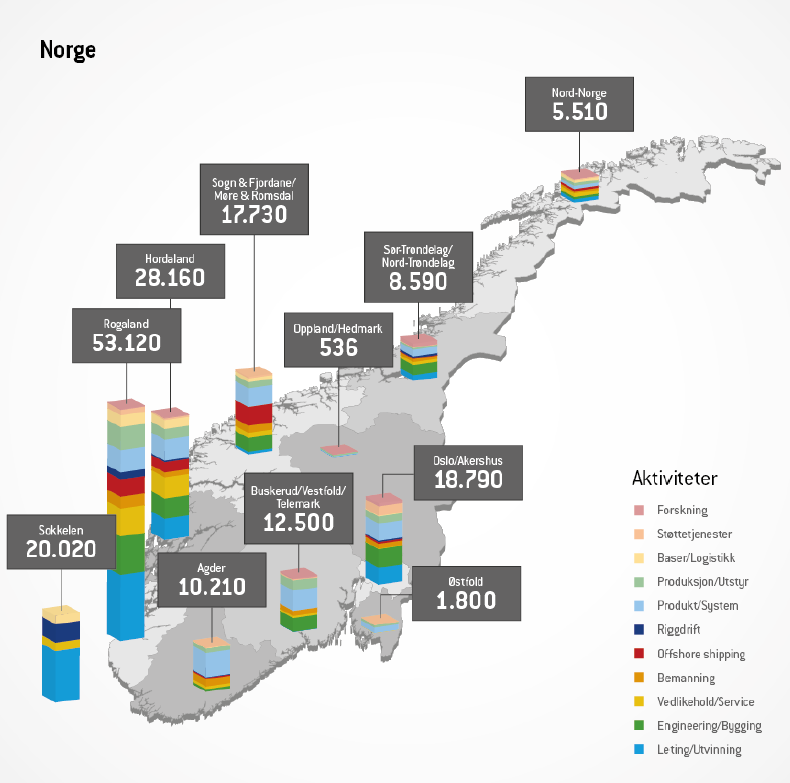 Fra oljesmurt kontoretterspørsel til oljedrevet fremleie Direktør Analyse &