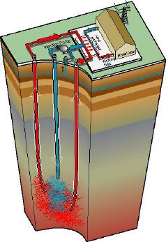 3. HOT DRY ROCK Kommersiell utnyttelse av geotermisk energi foregår i dag i termisk aktive områder hvor det ikke er behov for teknisk vanskelige og dyre løsninger.