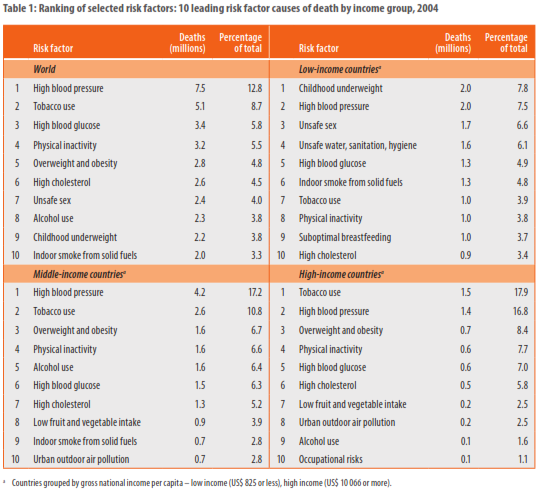 WHO Library Cataloguing-in- Publication Data, 2009: 10. http://www.who.