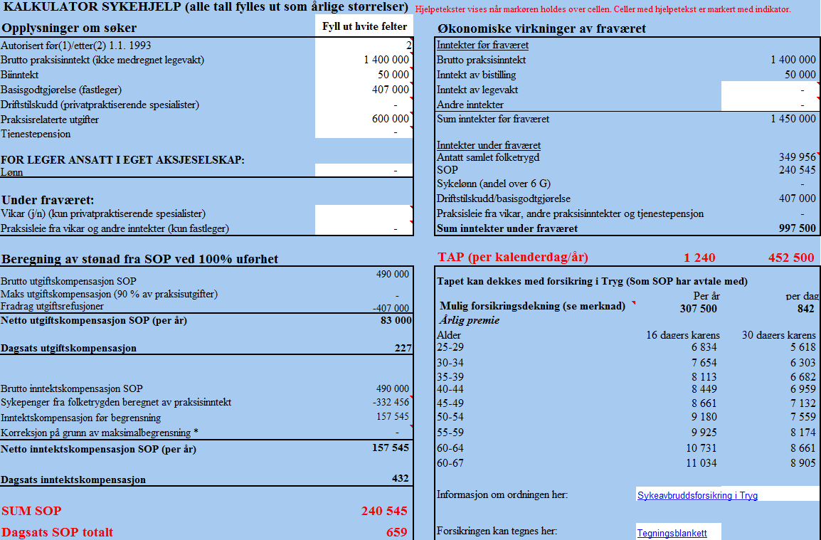 Inntekter under fraværet: Sykepenger ( fra Nav) Sykehjelp (fra SOP) Basisgodtgjørelse (fra kommunen) Praksisleie (vikar?