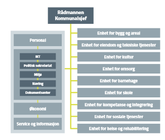 45,0 40,0 35,0 30,0 25,0 20,0 15,0 10,0 5,0 0,0 2014 2013 2012 En krevende balanse.. Gjennom svært lang tid, dvs. mange budsjettperioder, har kommunens økonomi vært anstrengt.