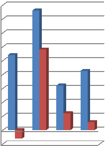 NOKRE ØKONOM- ISKE NØKKELTAL 2013 Resultat på botnlinja drift: 0,- = balanse 0 mill. Netto driftsresultat i % av driftsinntektene : 2,1 % Mål: >2,0 % Positivt premieavvik i 2013 3,3 mill.