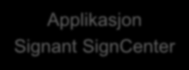 Hvordan kan du ta i bruk elektronisk signatur Signant.