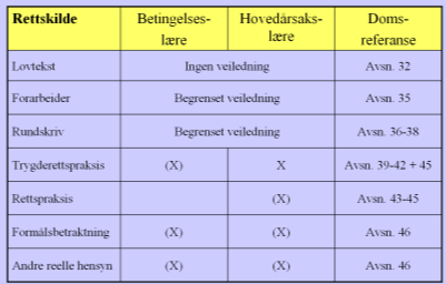 Årsakskravet i utmålingsomgangen merutgifter: ftrl.