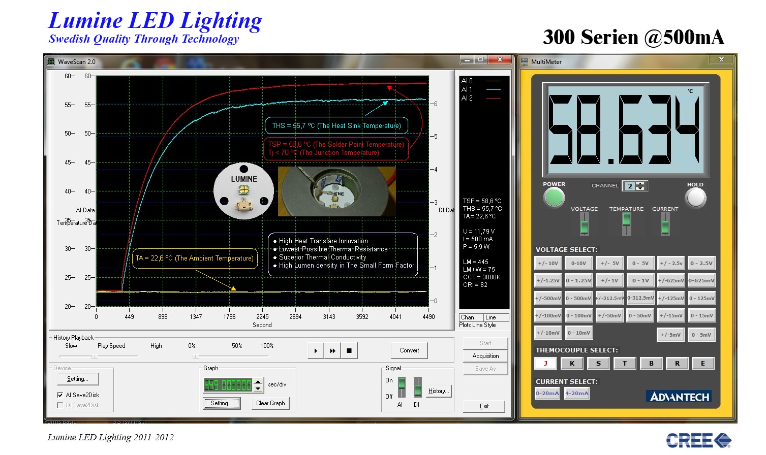 Thermal test