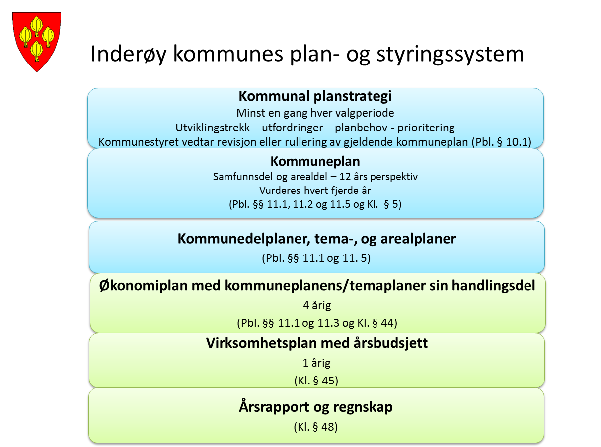 3.2.2 Balansert målstyring BMS er innført for å kunne måle om brukerne av de kommunale tjenestene opplever at politiske vedtak og kommunens gjennomføringsevne er tilfredsstillende.