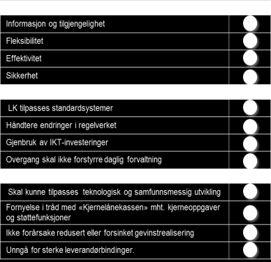 Oppsummering: Myndighetenes krav til løsningen Kravoppfyllelse etter ferdigstilling (Intern vurdering) En hovedleverandør Løpende vurdering av utsetting av tjenester Ny løsning basert på standard