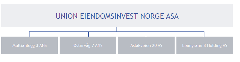 DEL 1: SAMMENDRAG videre tatt inn en bestemmelse om at UEN kan bruke elektronisk kommunikasjon til å gi meldinger og varsler mv., herunder å innkalle til generalforsamling, jfr.