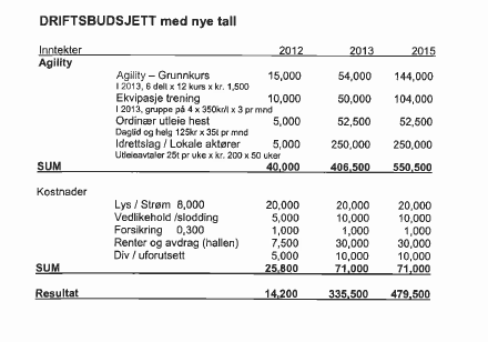 Sak 251/12 Kvaavik gir et differensiert pristilbud på utleie av hallen som vil begunstige helårsleietagere.