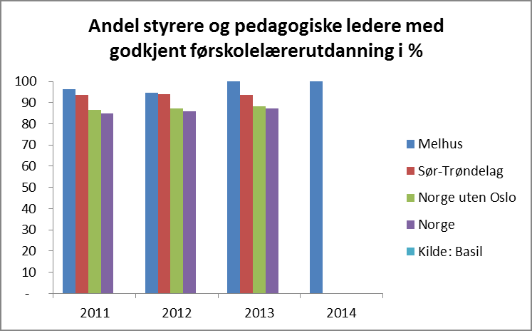 2.3 Produktivitet Diagrammet viser korrigerte brutto driftsutgipter pr.