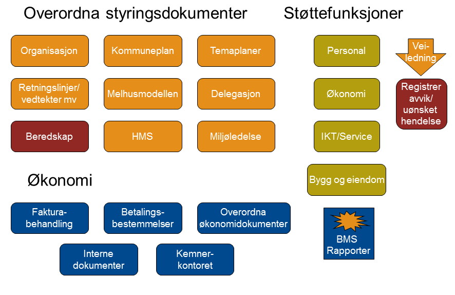 8. INTERNKONTROLL Kravet om internkontroll i kommunene er forankret i kommunelovens 23.