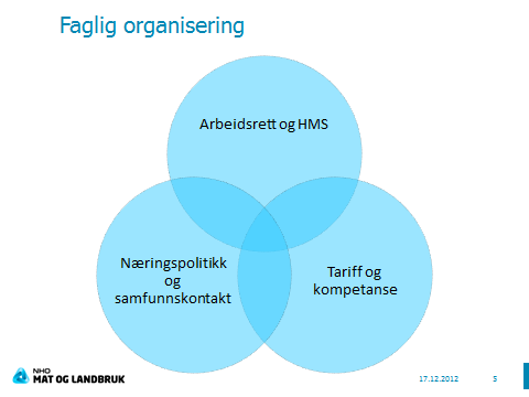 - NOEN FAKTA: NHO Mat og Landbruk har 830 medlemsbedrifter og 22 630 årsverk, hvilket betyr at vi er den 8. største av NHOs 21 landsforeninger.