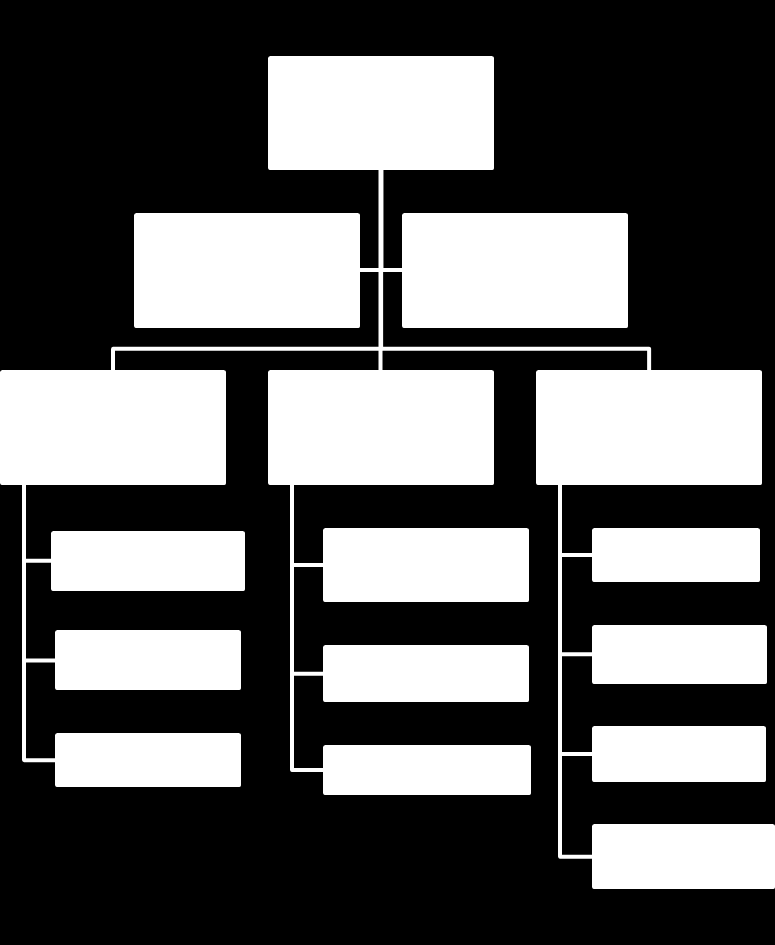 NOTE 9: Organisering av kommunens virksomhet Ny organisasjonsstruktur ble iverksatt 1/10-2013.