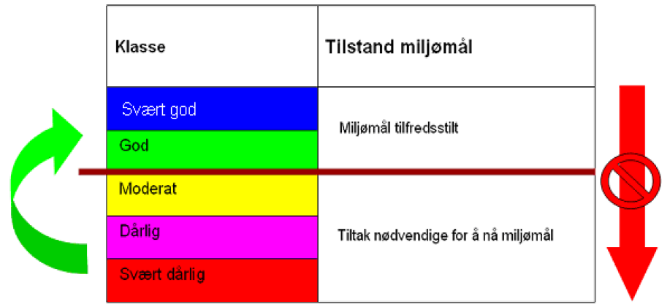 Arbeidsmål vannforsyning Arbeidsmål avløp Kvalitet Birkenes kommune skal levere drikkevann som tilfredsstiller kvalitetskravene i drikkevannsforskriften.