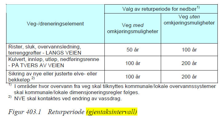 Håndbok 018 valg av returperiode.