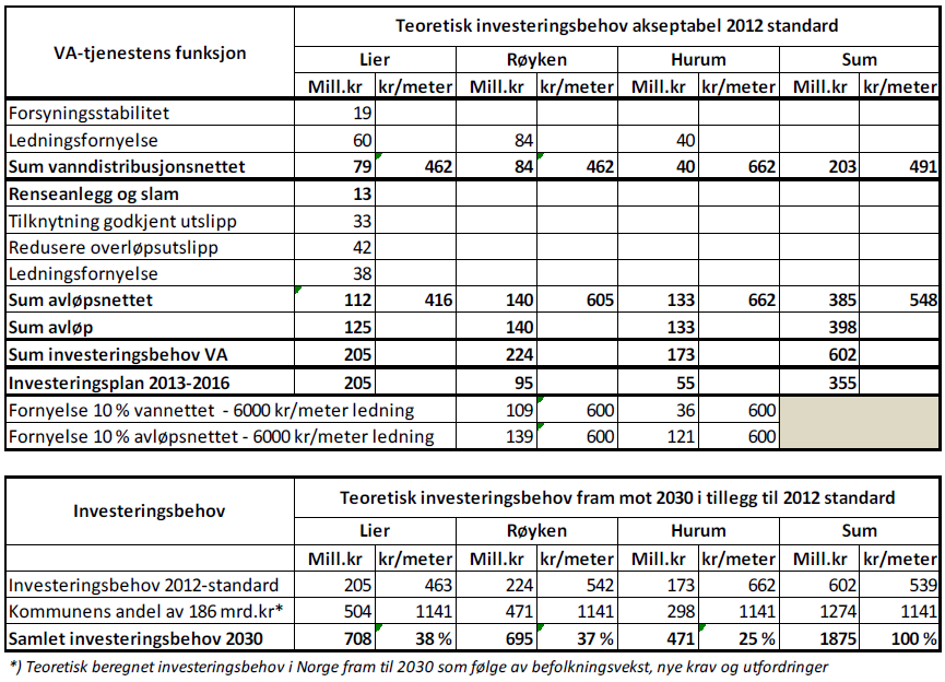 Tabell 12 - Teoretisk beregnet