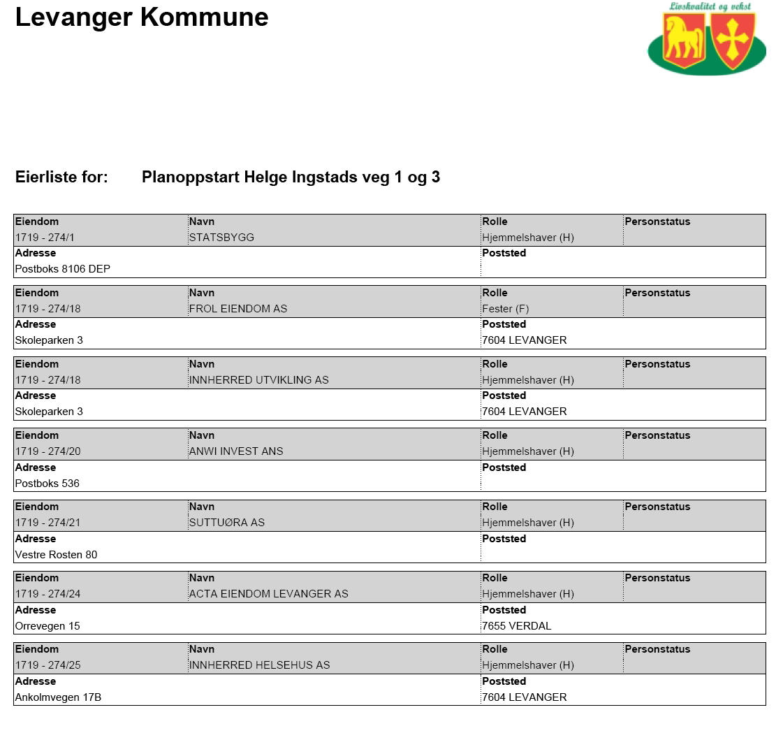 Side 3 av 10 2. Liste over de som blitt varslet med brev Myndigheter Myndigheter som har blitt varslet med brev.