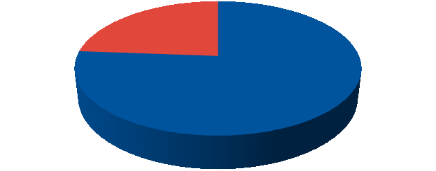 organisasjonen. Barnehage og skolelederne får derfor i 2014/2015 en kompetanseutvikling innenfor endringsledelse og organisasjonsutvikling knyttet til den virksomhetsbaserte kompetanseutviklingen.