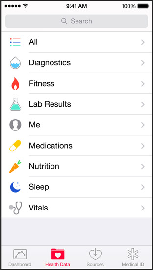 Heart rate, calories burned, blood sugar, cholesterol your