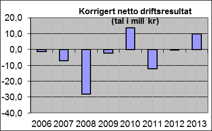 Inntekt og utgift Frå rekneskapsrapporten: Økonomisk oversikt drift, ser ein at det har vore ein auke i samla driftsinntekt til kommunen frå kr 505,3 mill i 2012 til 532,6 millionar i 2013.