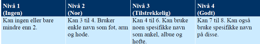 Navn på