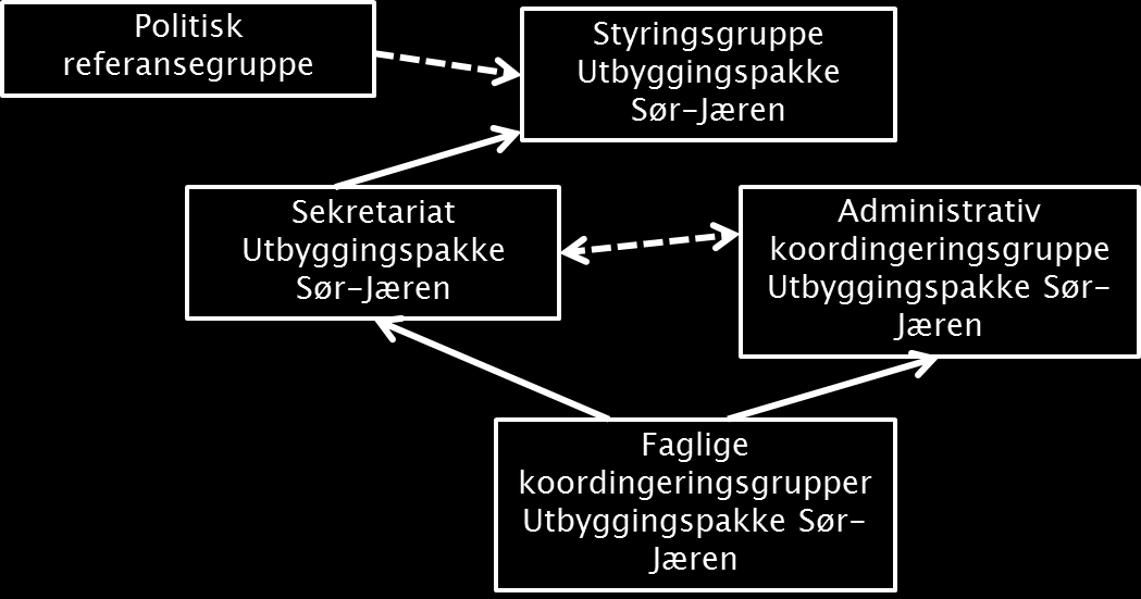 er viktig at de ulike etater er bevisst sine roller og ansvar, samtidig som det etableres