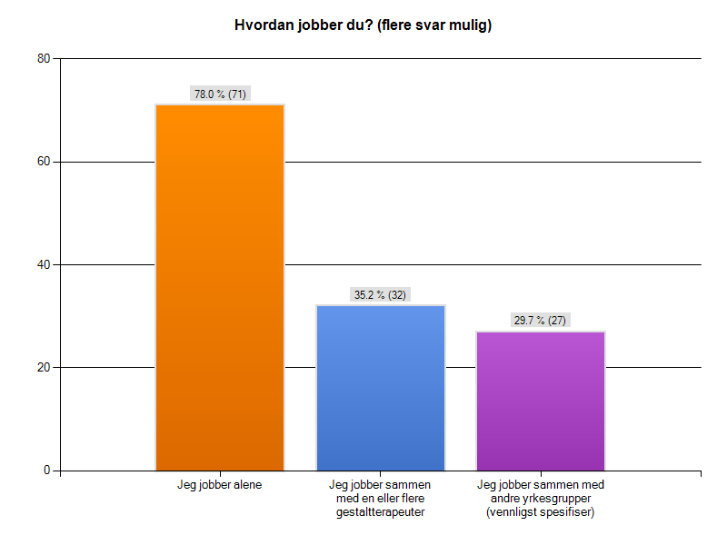 HVORDAN