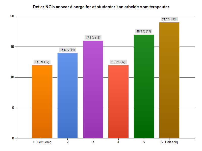 NGI ANSVAR FOR AT STUDENTER KAN