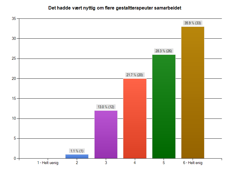 SAMARBEID