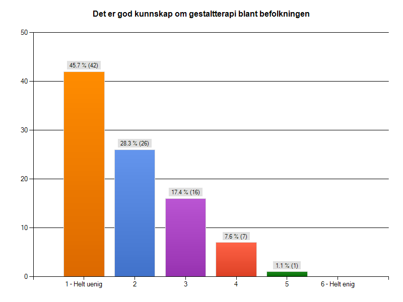 KUNNSKAP I