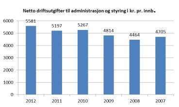 Forklaring: Sykefravær Stab/Støtte har tradisjonelt et svært lavt sykefravær, og staben har stabilisert seg på ca 3% sykefravær, med årstidssykdommer som det varierende.