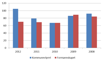 Økonomi Året har økonomisk vært et utfordrende år.