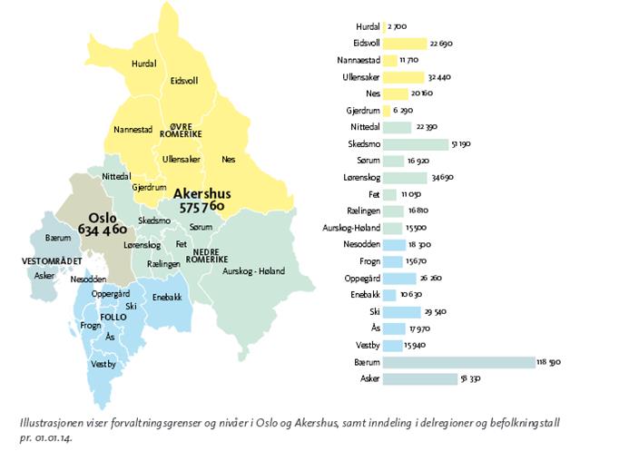 AKERSHUS Bydelsadministrasjonen mottok 24.11.2014 høringsforslag for Regional plan for areal og transport i Oslo og Akerhus til offentlig ettersyn. Sakens dokumenter er tilgjengelig på www.