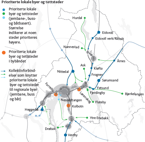 I vest går bybåndet gjennom store småhusområder i Oslo, Bærum og Asker og store områder for arbeidsplassintensive næringer på Lysaker, Fornebu og langs E18.