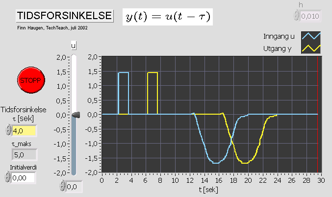 Reguleringsteknikk 105 Figur 10.6 viser en simulering av en tidsforsinkelse. Inngangssignalet u(t) og det tidsforsinkede signalet y(t) er vist. Tidsforsinkelsen er τ = 4 sek. Figur 10.6: Signalet u er tidsforsinket 4 sek.