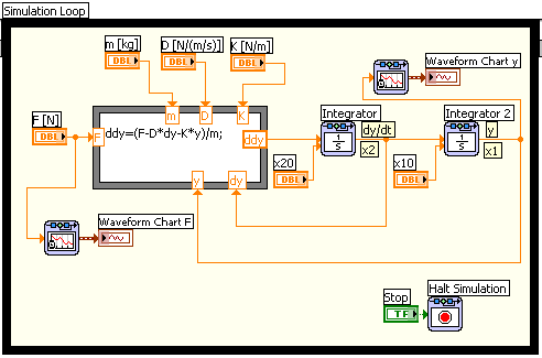 Reguleringsteknikk 91 y 0. Dermed har vi et komplett blokkdiagram med y som utgangsvariabel, og F som inngangsvariabel. Figur 9.2 viser hvordan blokkdiagrammet vist i figur 9.