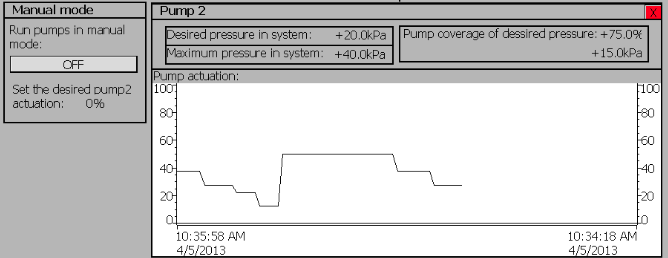 HMI 8.2.4 Skjermbildene til tur og retur pumpe.