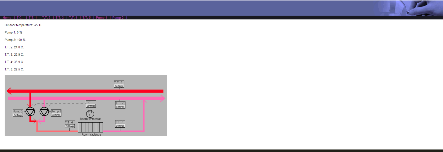 HMI Figur 8-18: Hjem-siden til web-hmi-et. På Hjem-siden vises temperaturen til T.T. 2-5, pumpepådraget i prosent til tur og retur pumpene, i tillegg til utetemperaturen. T.C.