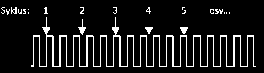 Løsning (eksempel 2.6): En PLS kontrollerer status på innganger én gang per scan (se kapittel 2.3). En puls er et signal som har skiftet nivå fra "0" til "1".