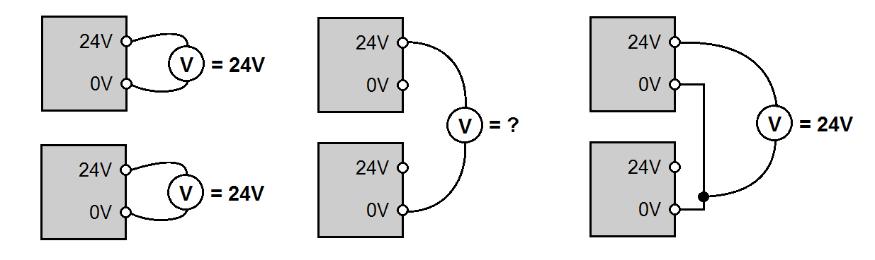 I et elektrisk anlegg snakker vi om spenningspotensialer på samme måte som vi snakker om høydeforskjeller i eksempel 2.7.