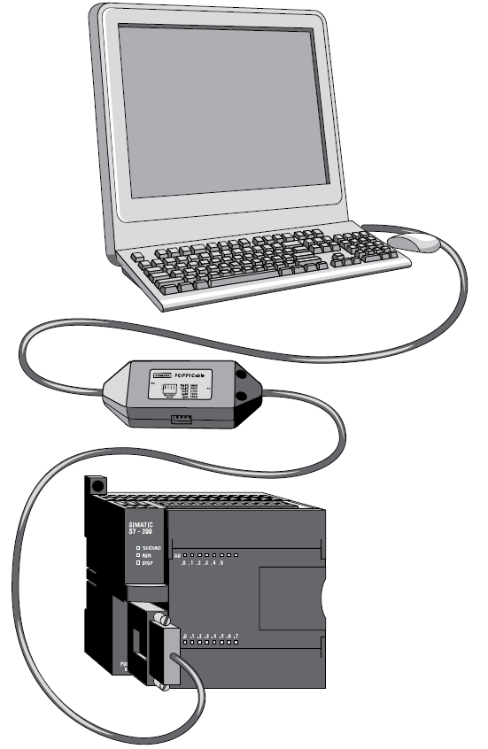 2.3 CPU CPU står for "Central prosessor unit" og er PLS'ens "hjerne". I utgangspunktet er denne hjernen ganske tom og PLS'en gjør ingen ting uten at vi har gitt den et program.