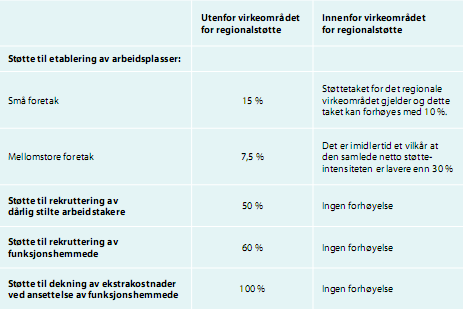 Side 48 av 57 GRU 2: Støtte til opplæring GRU 3: Støtte til sysselsetting Den økonomiske støtten beregnes med bakgrunn i både rene tilskudd og den rentefordel mottaker oppnår via