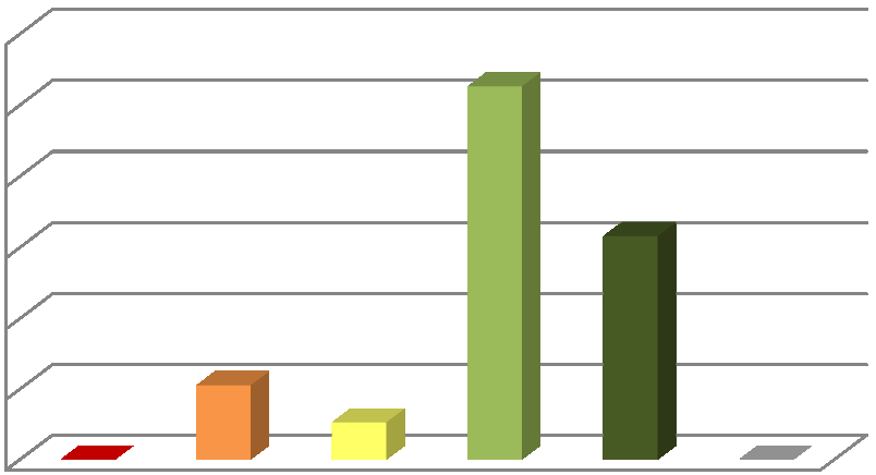 11. Som folkevalgt er det mange forhold å sette seg inn i. Det kan gjelde aktuelt lovverk, vedtatte planer, kunnskap om Lunner kommune og kommunens tjenesteproduksjon.