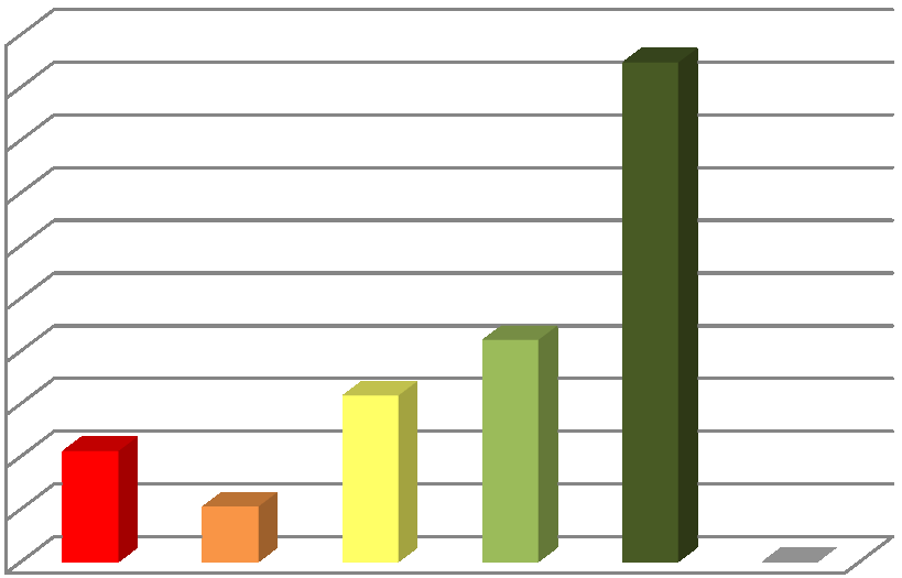 Komiteene (som har kommunedelplaner): 19. I gjeldende valgperiode har vi hatt tre komiteer knyttet til 4 kommunedelplaner.