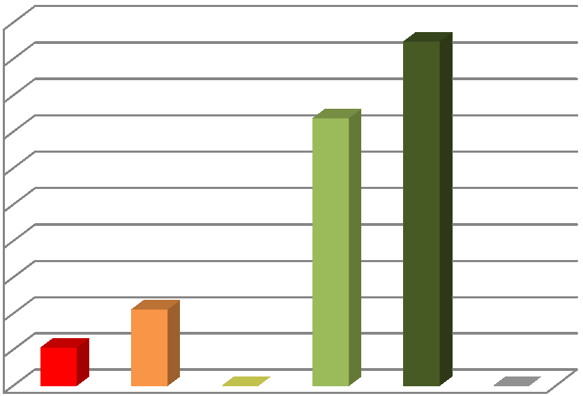 20. Komiteene har ingen avgjørelsesmyndighet, jfr. kommuneloven, men innstiller overfor kommunestyret.